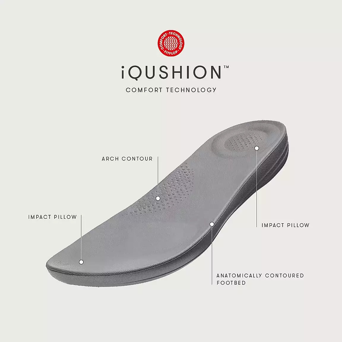 FitFlop FitFlop IQUSHION Mens Pool Slides    